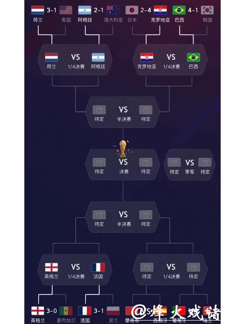 世界杯外围赛：谁能笑到最后？