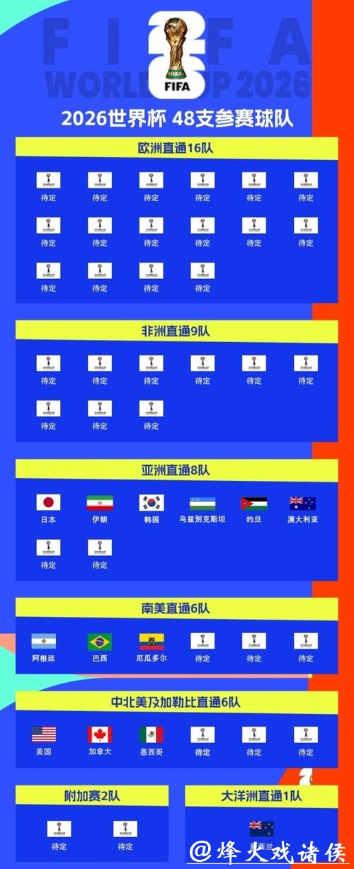 2026世界杯举办地点和城市名单揭秘 2026世界杯举办地点和城市名单揭秘