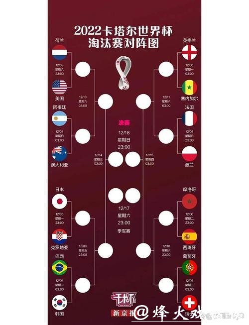 世界杯比赛预测：各大洲代表队实力比拼