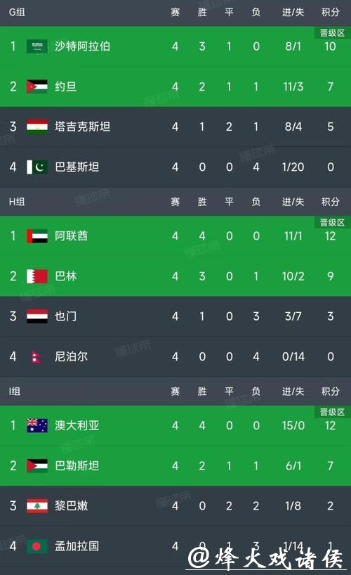 世界杯比赛预测：各大洲代表队实力比拼