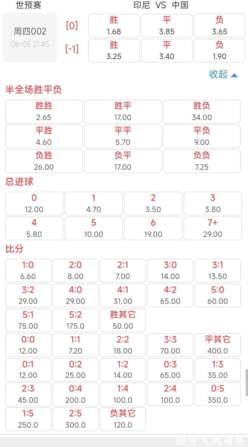 足球世界杯比分预测:大赛赔率解析 足球世界杯比分预测:大赛赔率解析