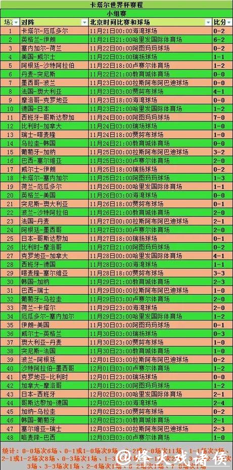 2026世界杯下注前的赛事数据分析方法 2026世界杯下注前的赛事数据分析方法