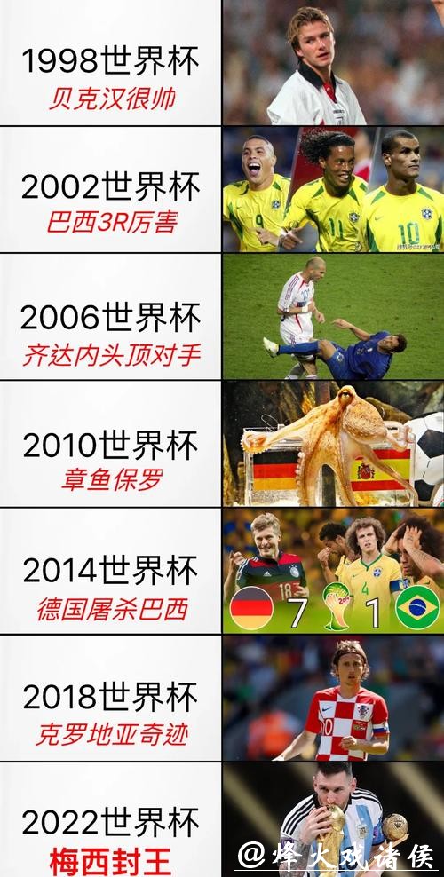 世界杯外围对主办国的体育及旅游业影响